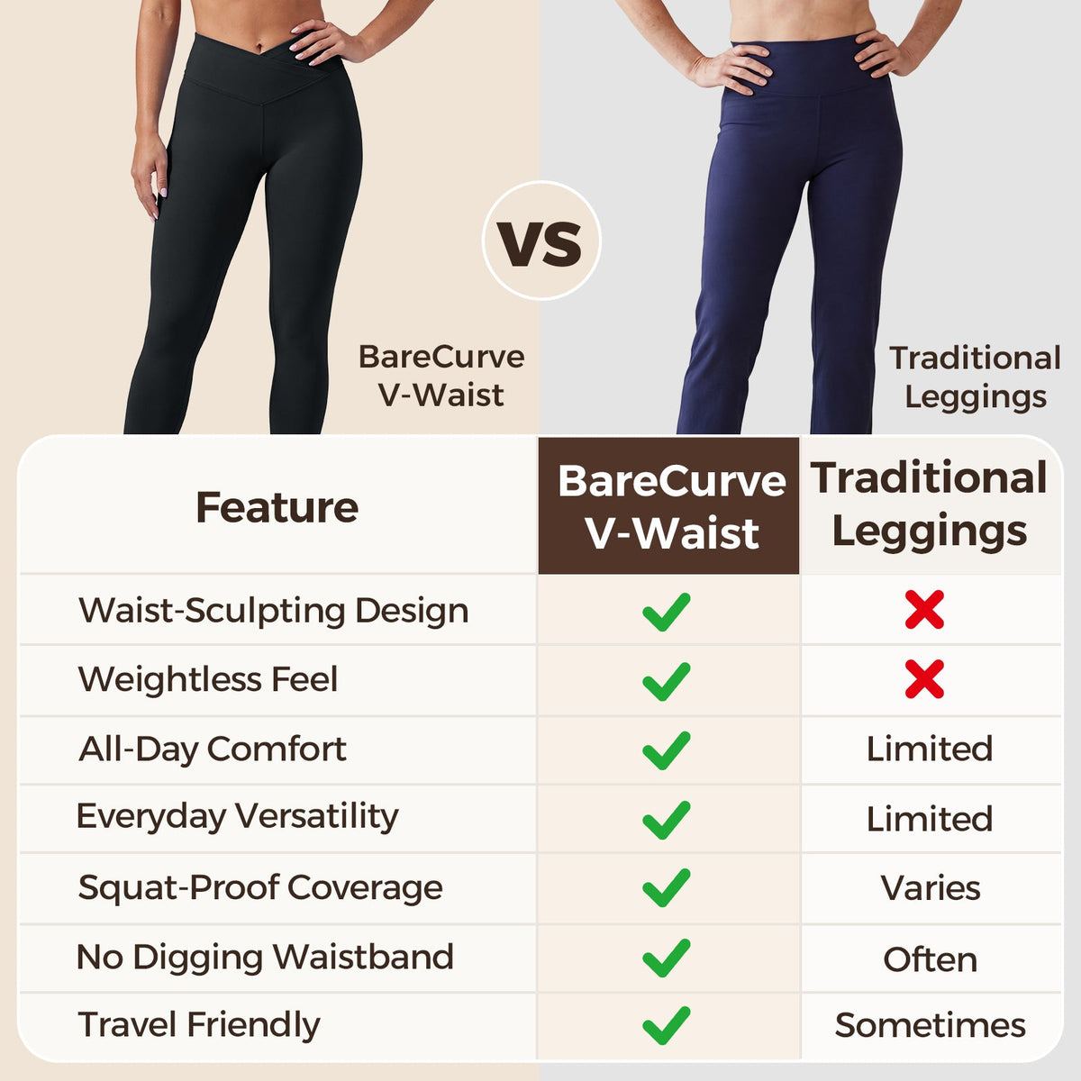 BareCurve V-Waist Legging | Buttery Soft Sculpting Fit